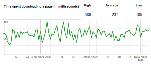 crawl budget optimization | Time spent downloading a page