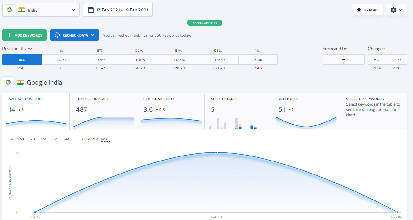 se ranking review dashboard