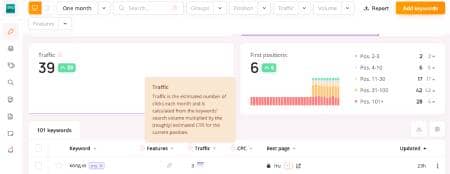 wincher dashboard overview