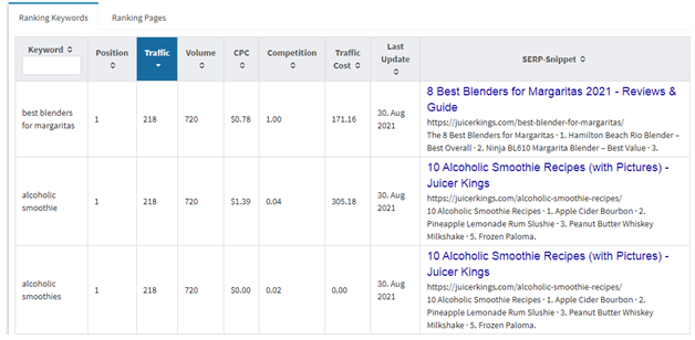 serptimizer keyword report